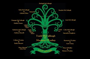 McCulloughFamilyTree